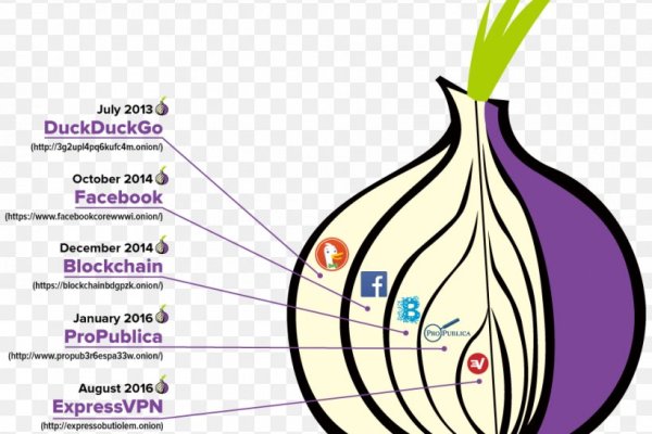 Каталог сайтов даркнет