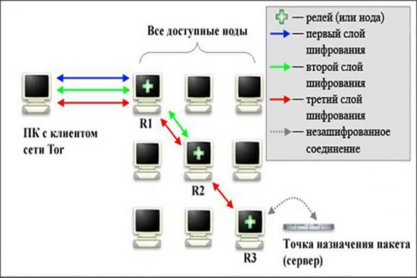 Кракен зеркало krakenat2krnkrnk com